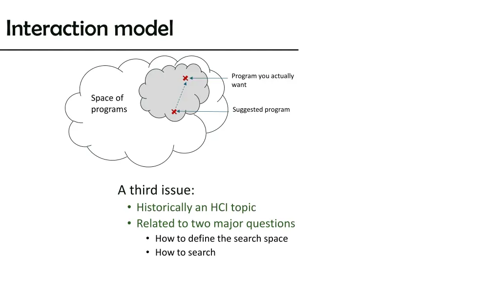 interaction model