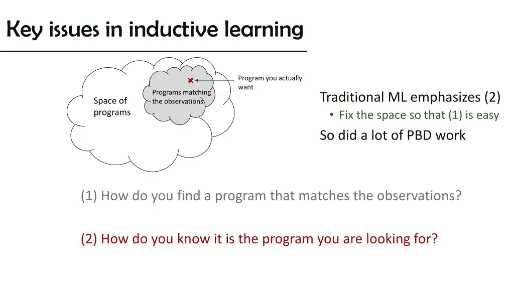 key issues in inductive learning 1