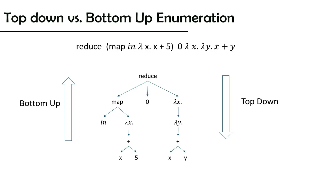 top down vs bottom up enumeration