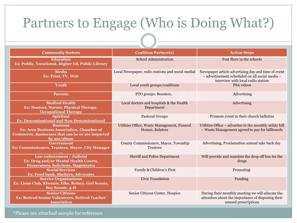 partners to engage who is doing what