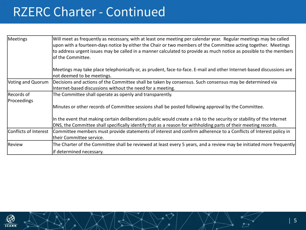 rzerc charter continued