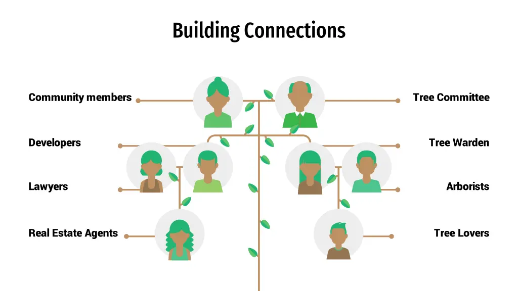 building connections