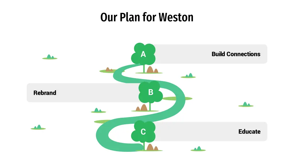 our plan for weston