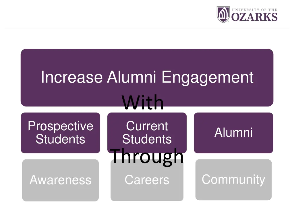 increase alumni engagement with