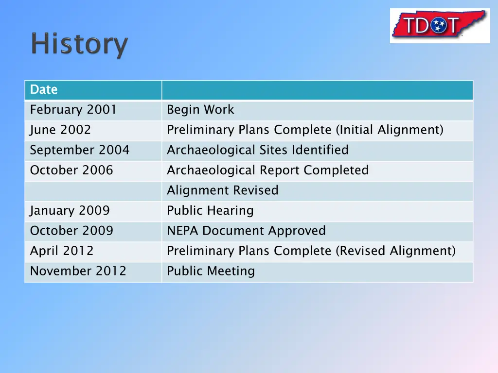 date february 2001 june 2002 september 2004