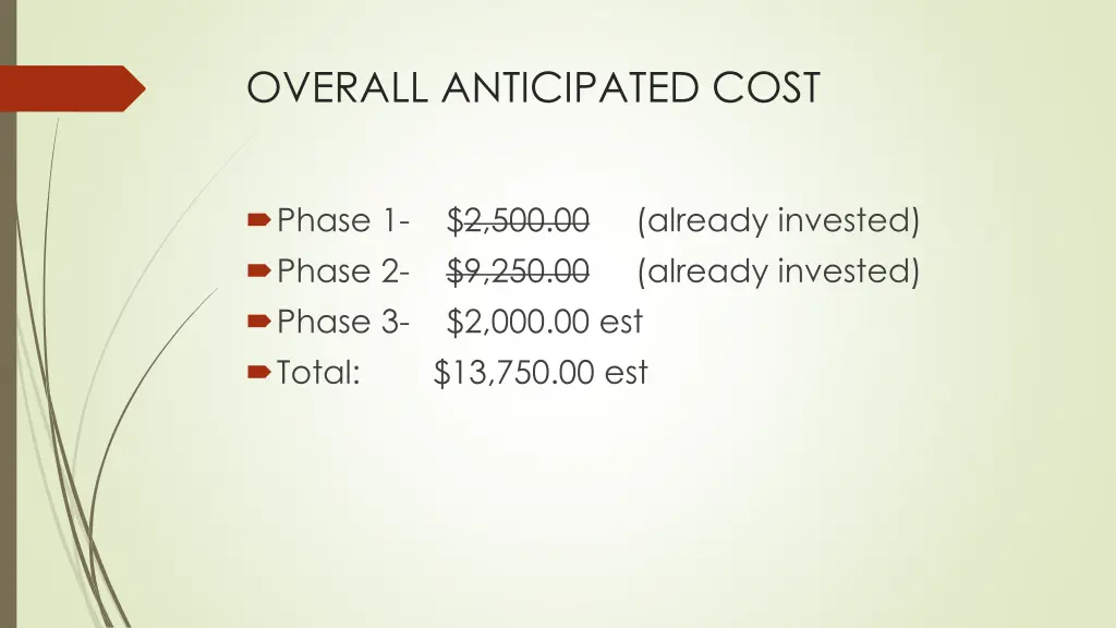 overall anticipated cost