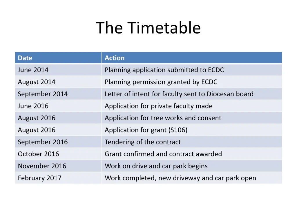 the timetable