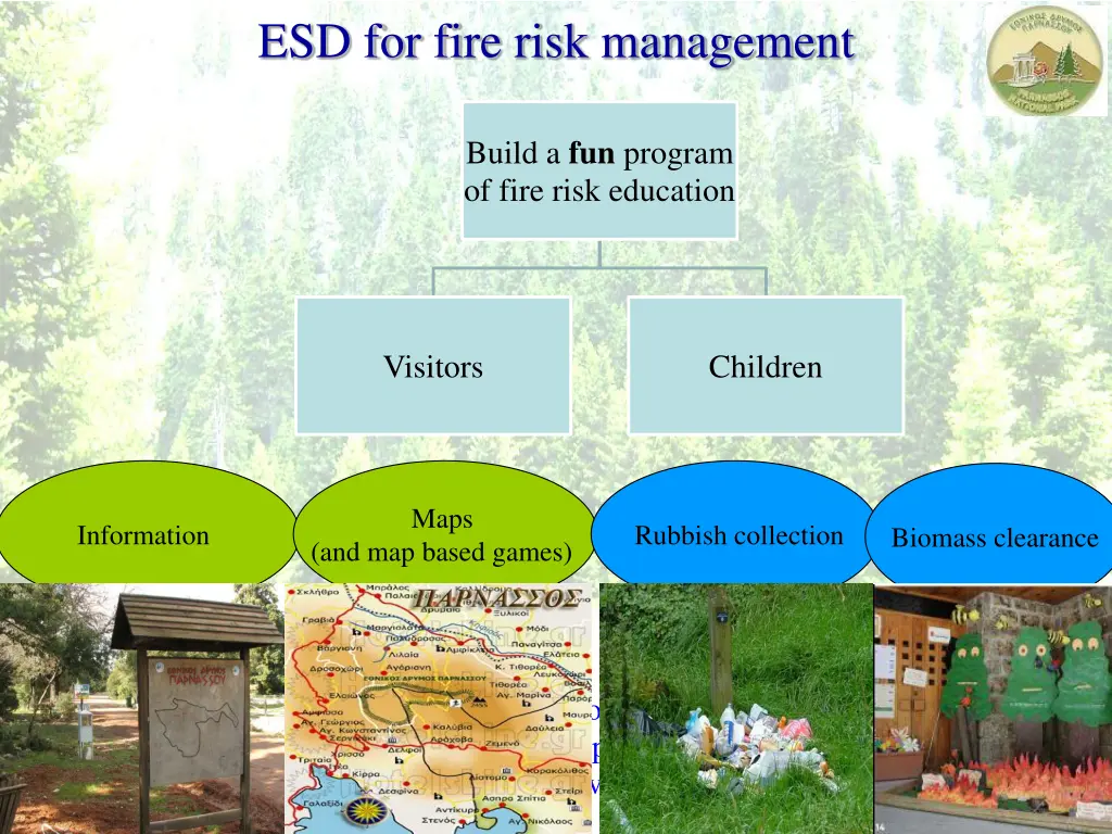 esd for fire risk management