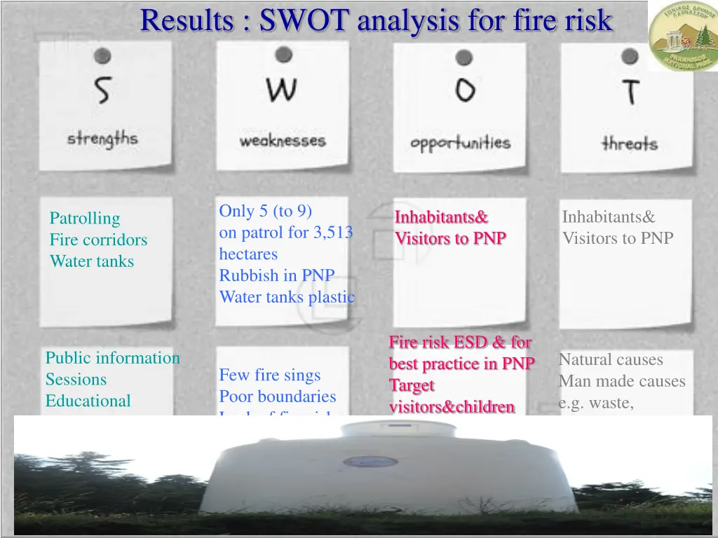 results swot analysis for fire risk