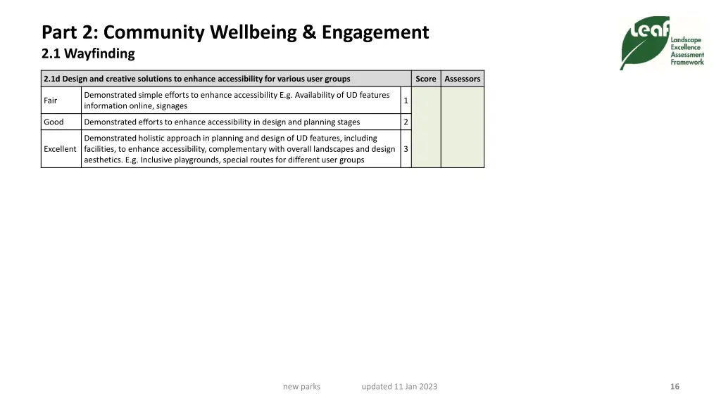 part 2 community wellbeing engagement 5