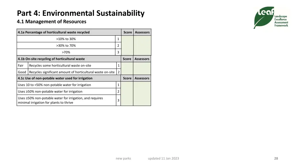 part 4 environmental sustainability