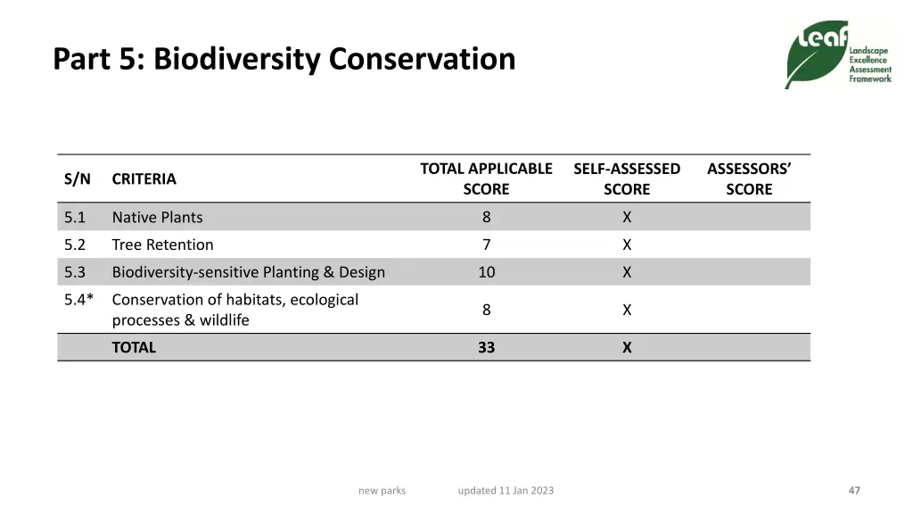 part 5 biodiversity conservation