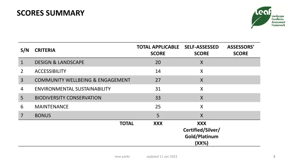 scores summary