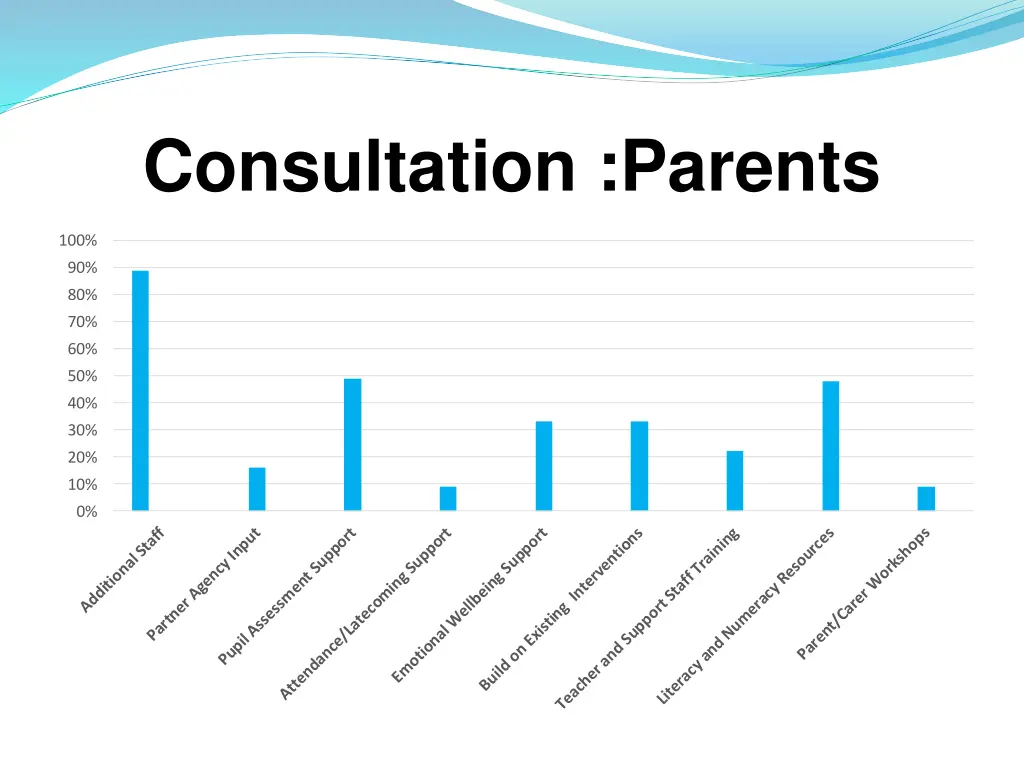 consultation parents