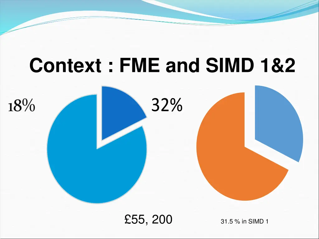 context fme and simd 1 2