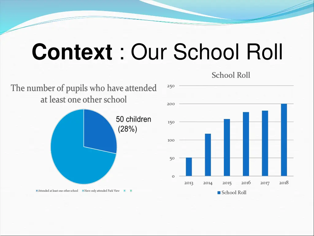 context our school roll