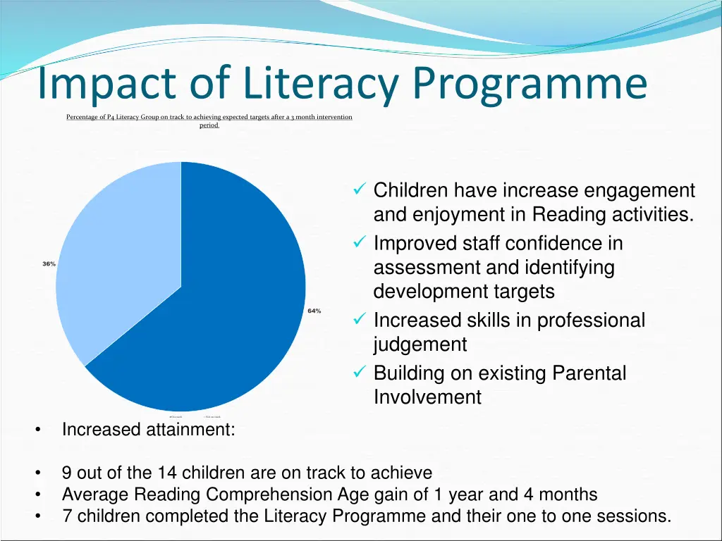 impact of literacy programme percentage