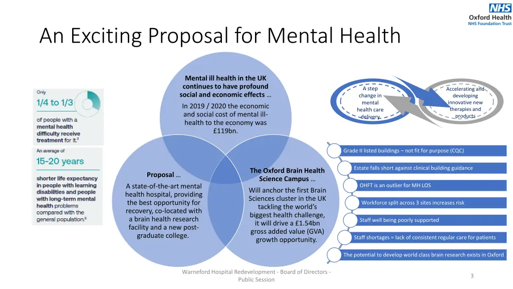 an exciting proposal for mental health