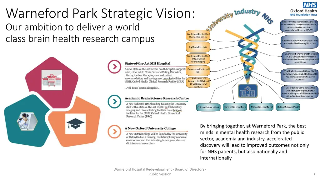 warneford park strategic vision our ambition