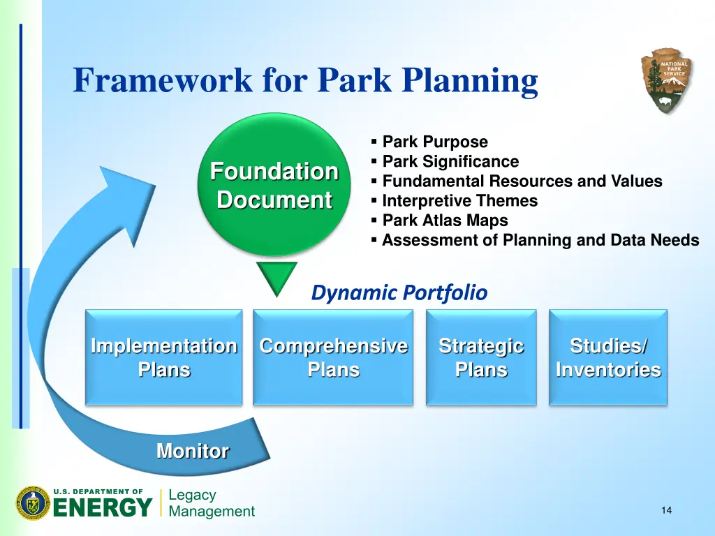 framework for park planning