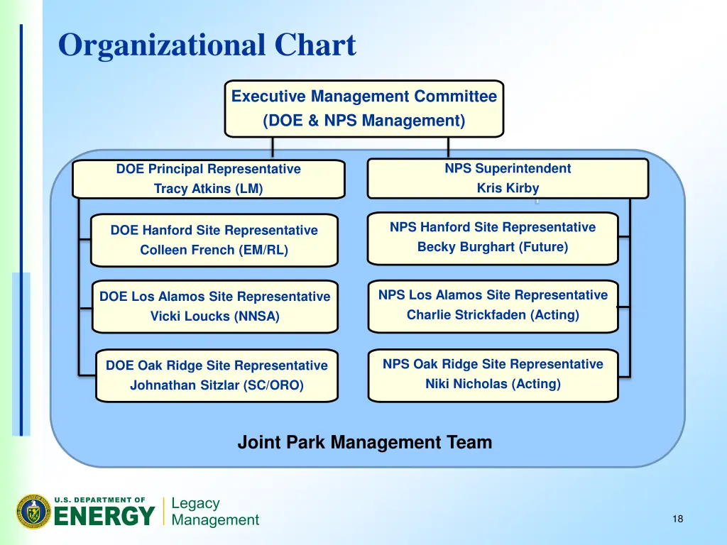 organizational chart