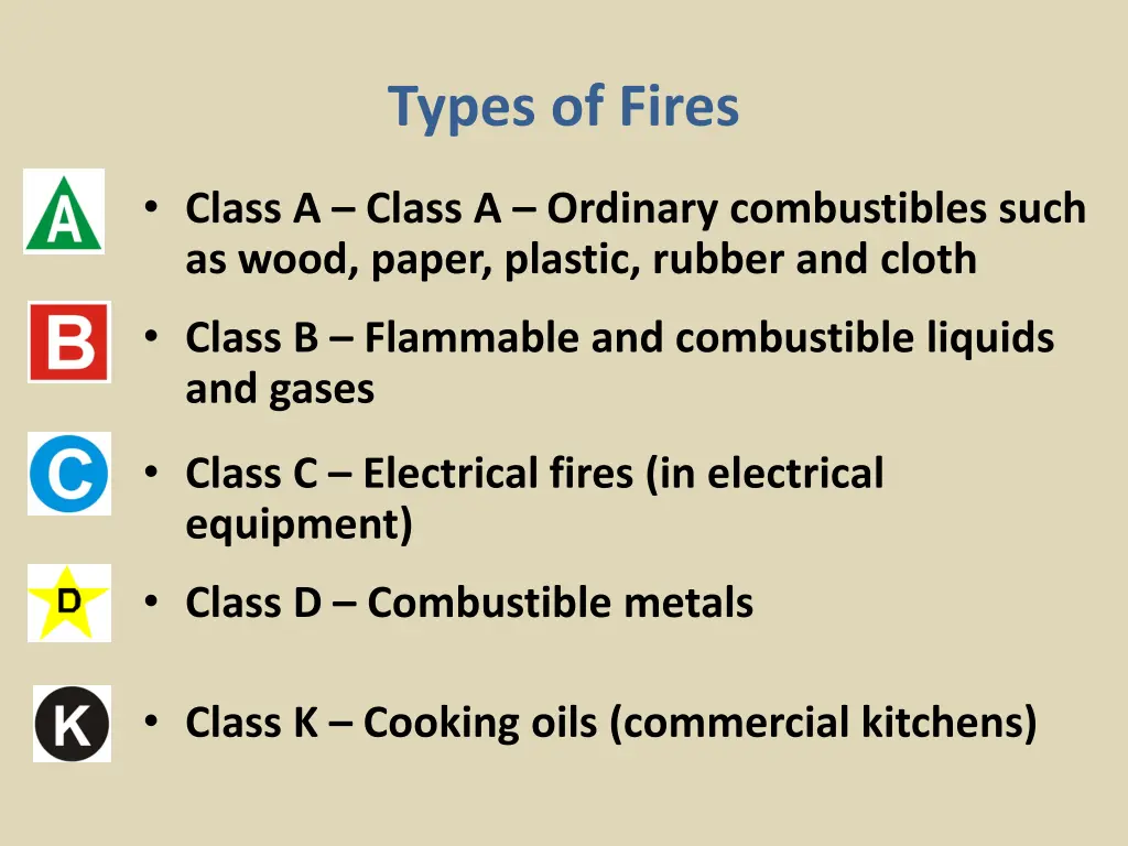 types of fires