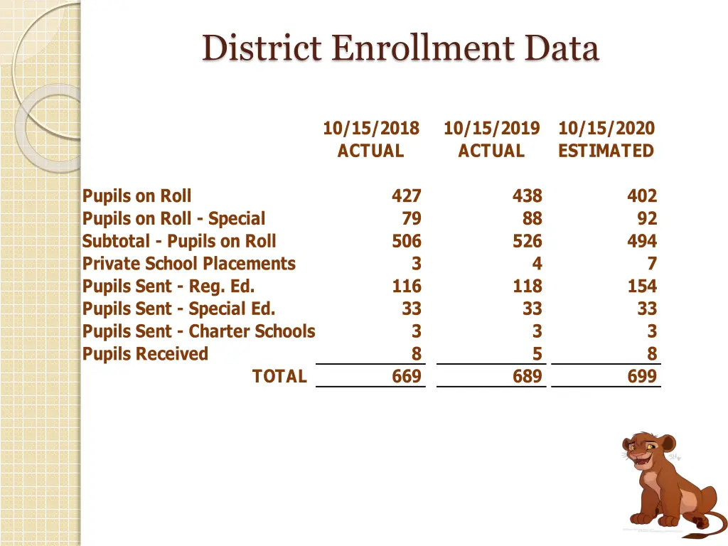 district enrollment data