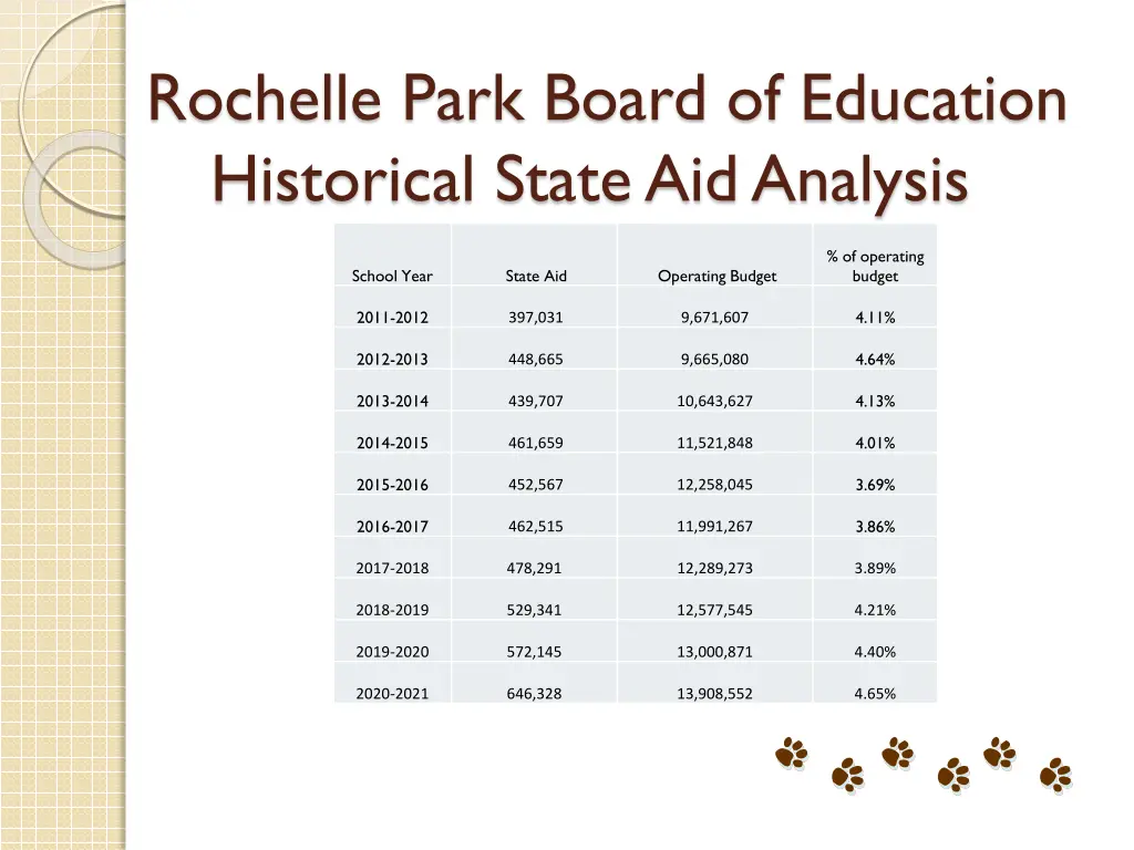 rochelle park board of education historical state