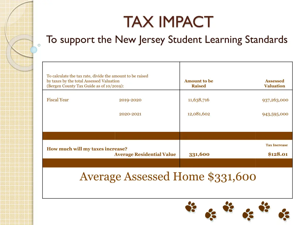 tax impact