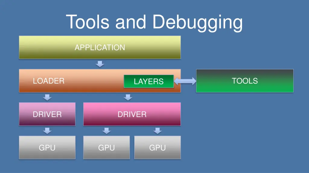 tools and debugging 1