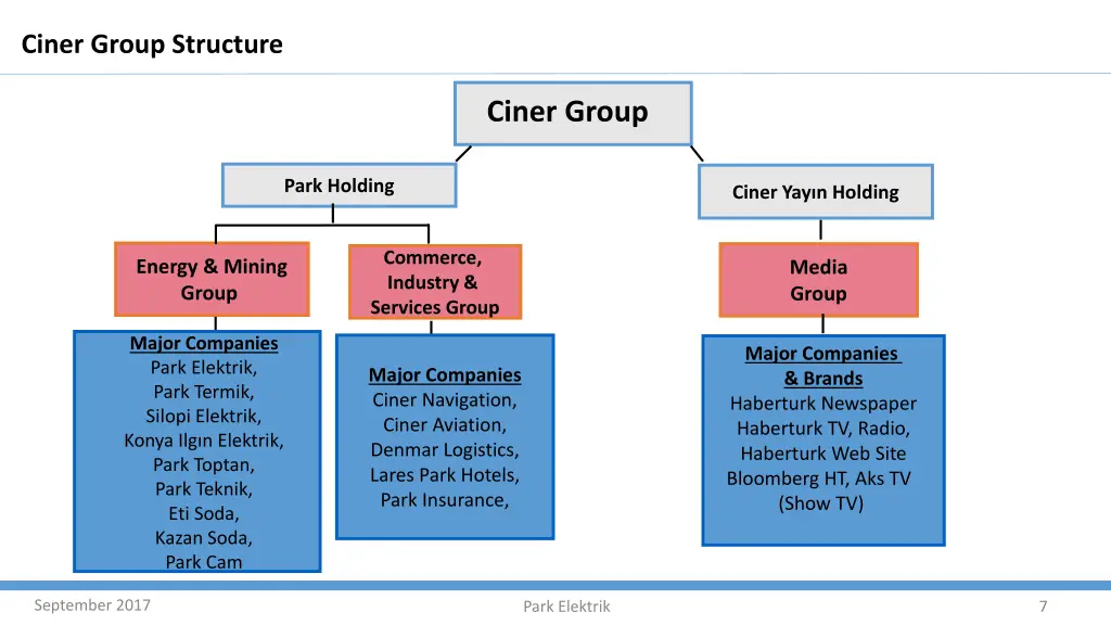 ciner group structure