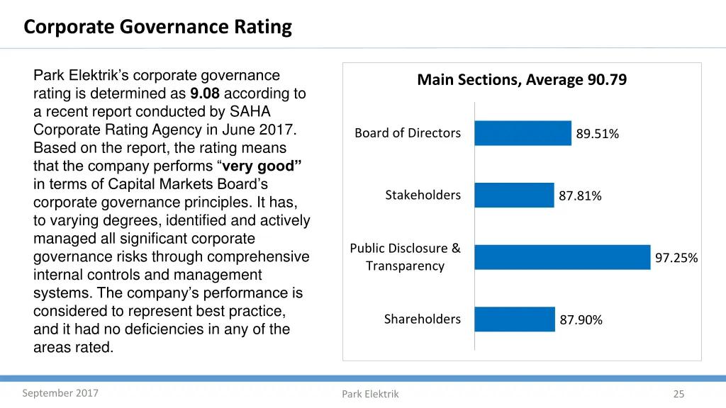 corporate governance rating 1