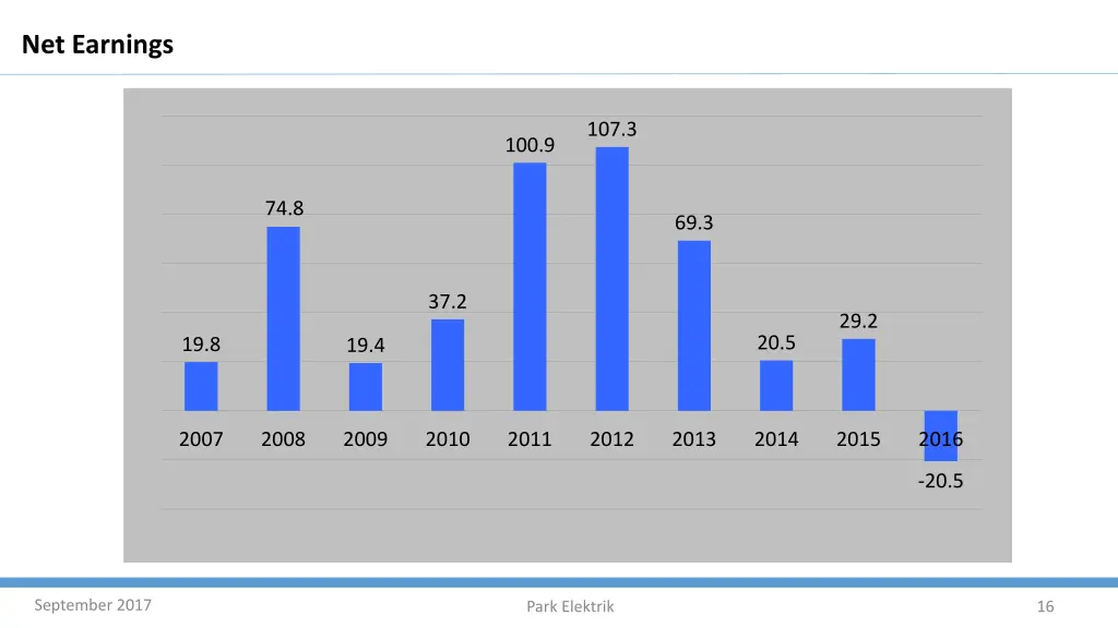 net earnings