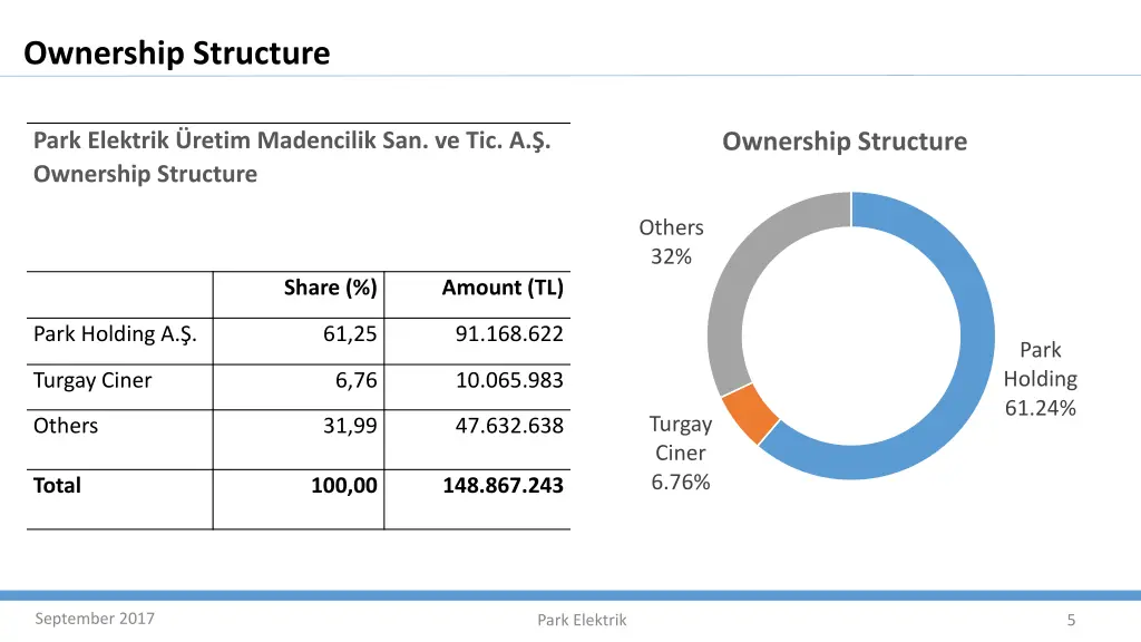 ownership structure