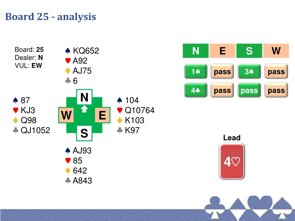 board 25 analysis