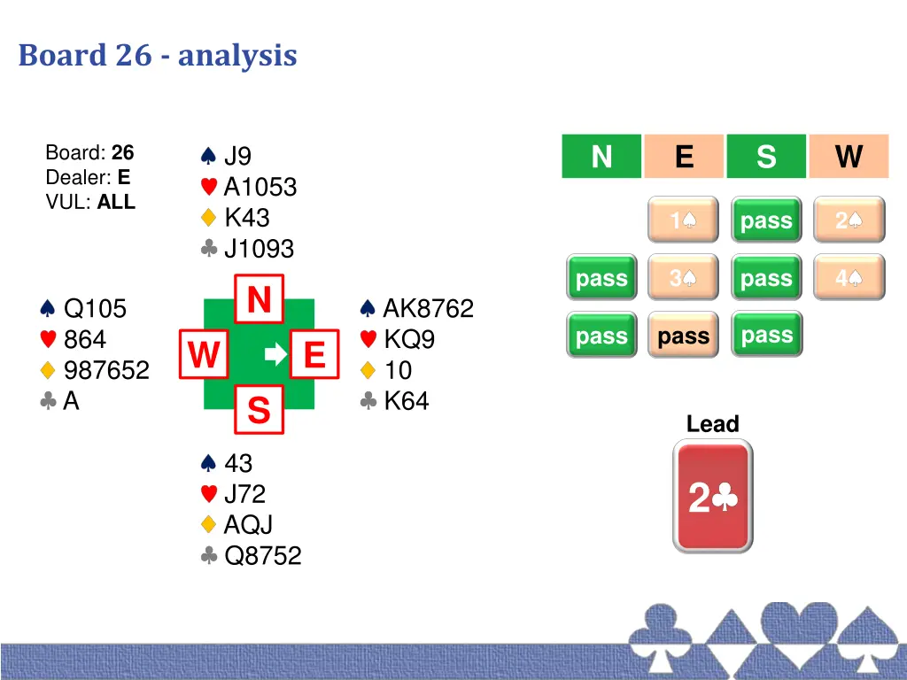 board 26 analysis