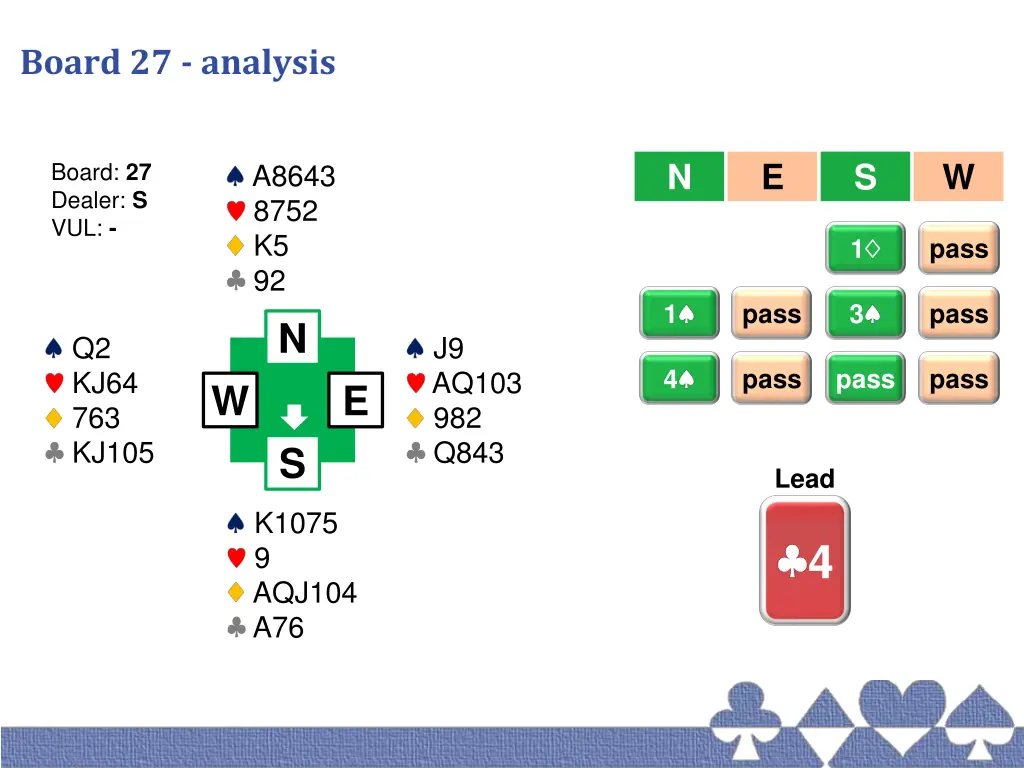 board 27 analysis