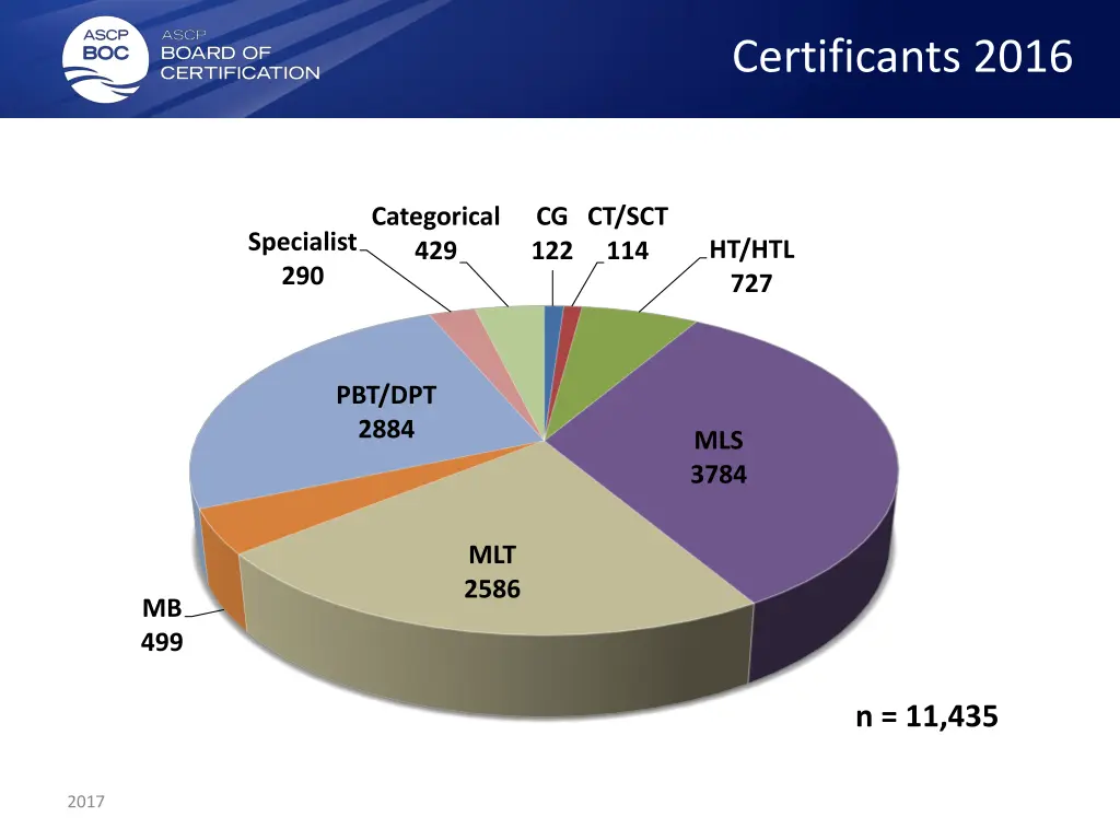 certificants 2016