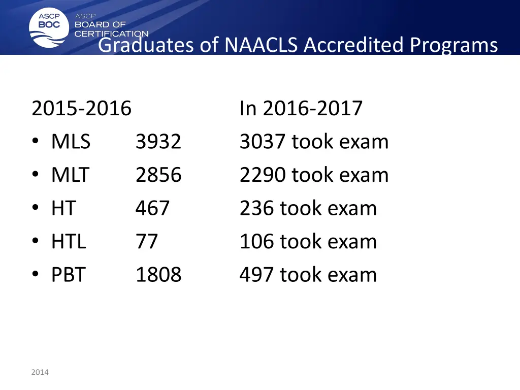 graduates of naacls accredited programs