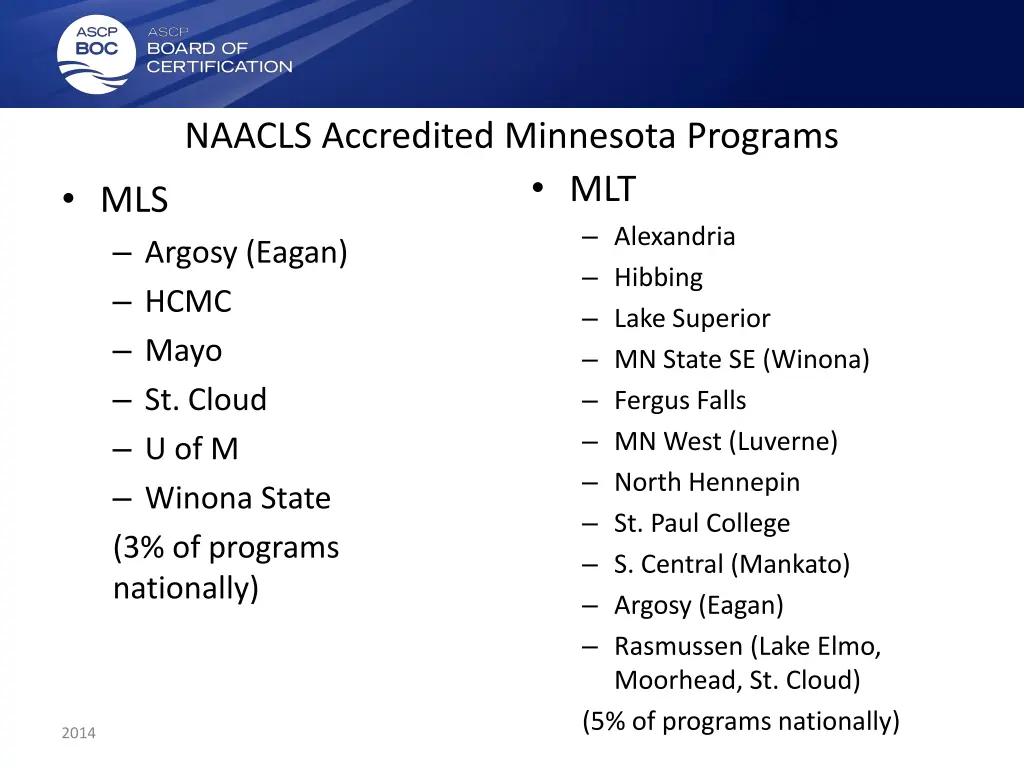 naacls accredited minnesota programs