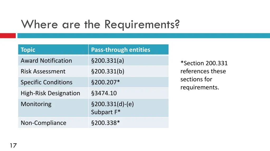 where are the requirements