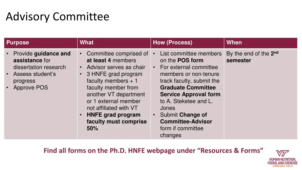 advisory committee 1