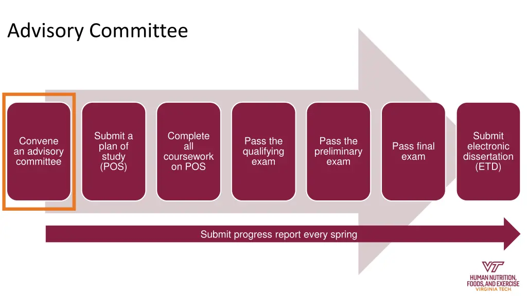 advisory committee