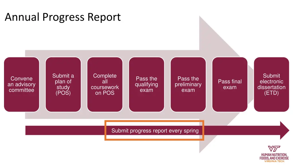 annual progress report