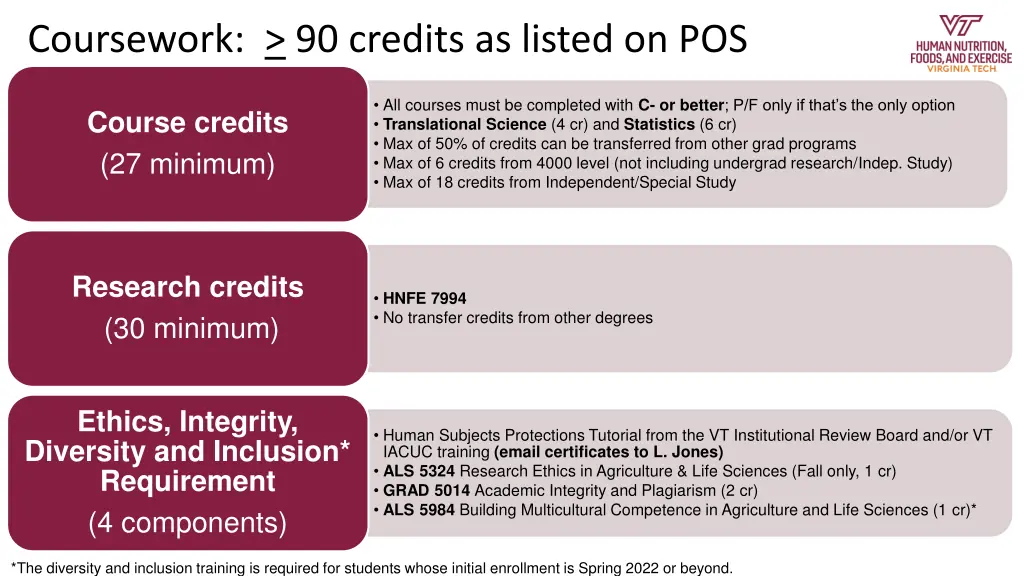 coursework 90 credits as listed on pos