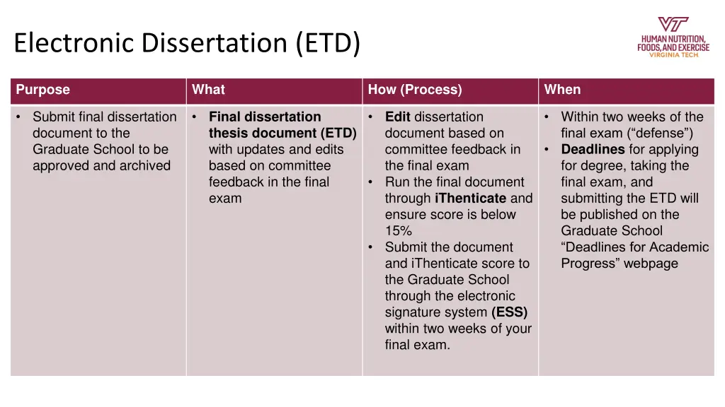 electronic dissertation etd 1