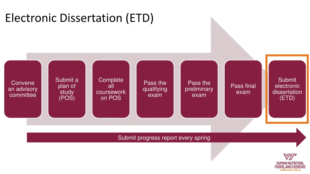 electronic dissertation etd