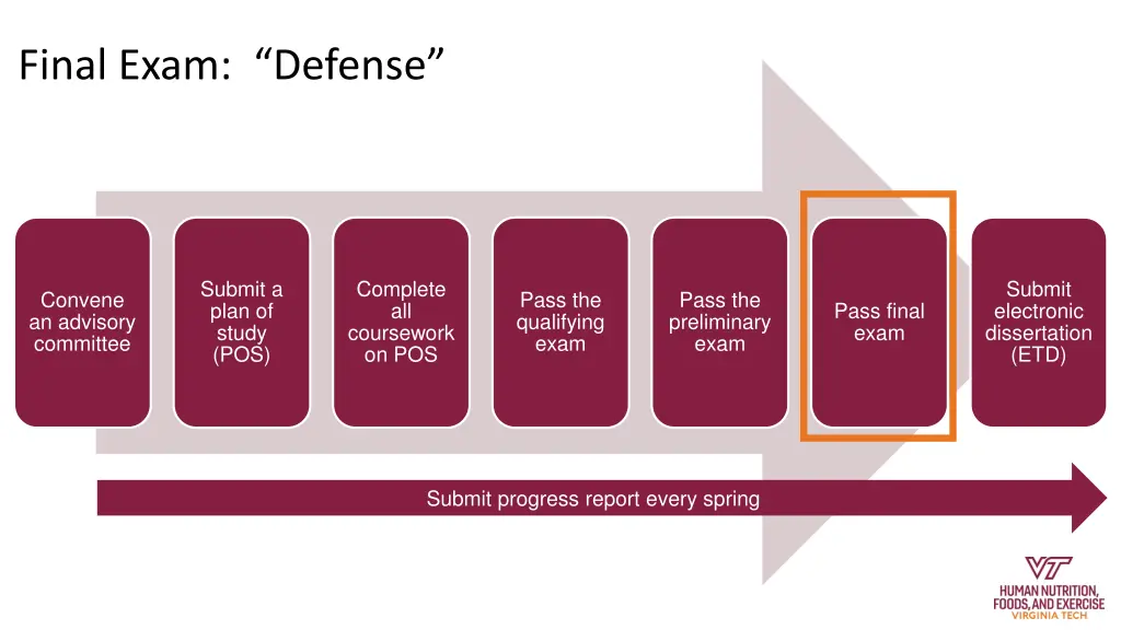 final exam defense