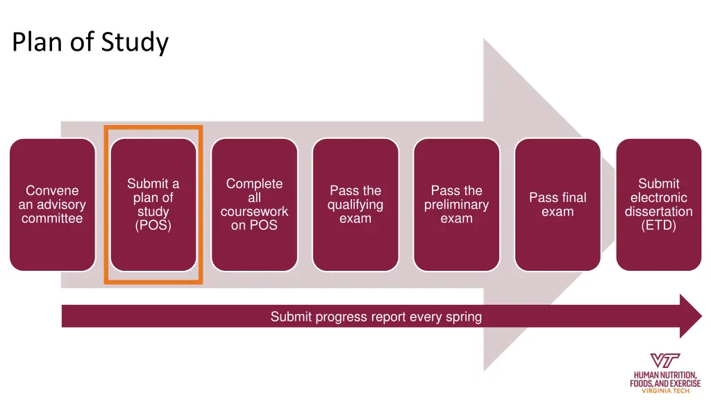 plan of study