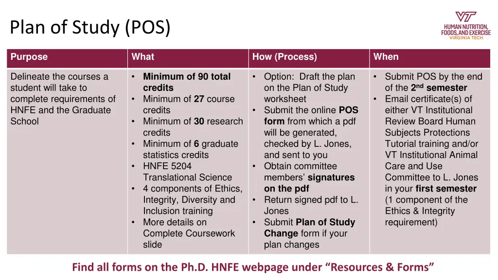 plan of study pos